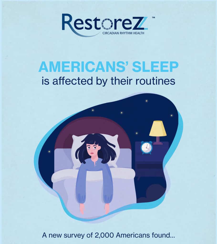 Sleep Survey Results